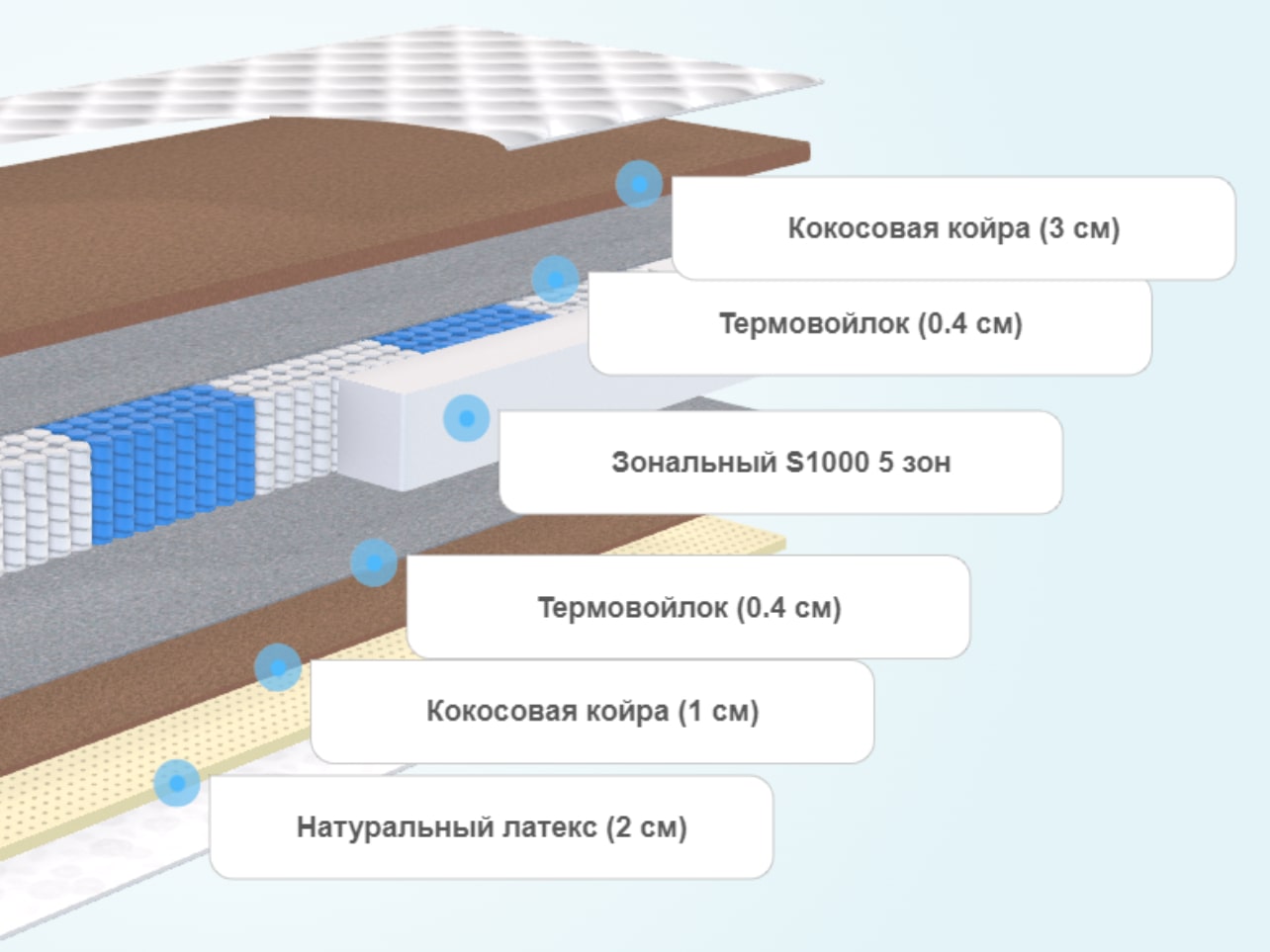 Матрас Beautyson Hit Cocos s1200 190x210 ортопедический пружинный